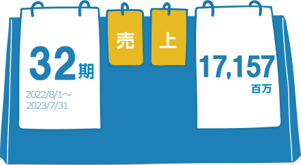 売上 31期（2021/8/1～2022/7/31）　14,141百万