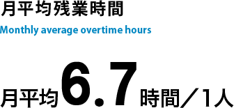 月平均残業時間　月平均5.3時間／１人